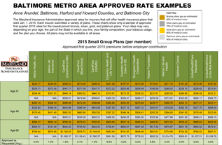 Sample rates for Baltimore region