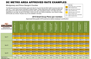 Sample rates for DC region