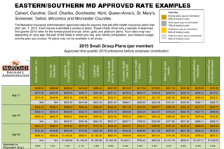 Samples rates for Eastern and Southern Md